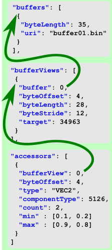 buffers_bufferView_accessors