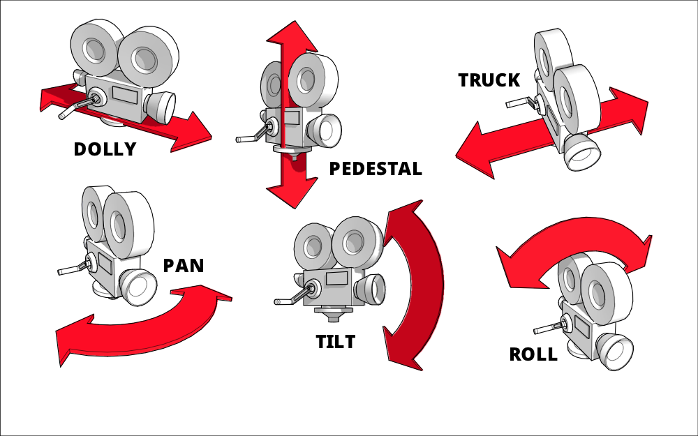 camera_movements